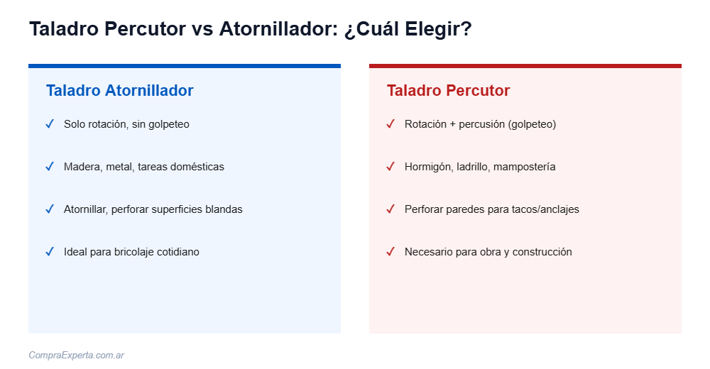 Taladro percutor vs atornillador comparación