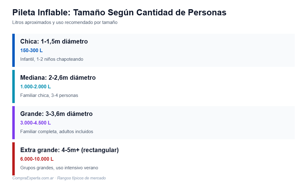 Tamaño de pileta inflable según cantidad de personas